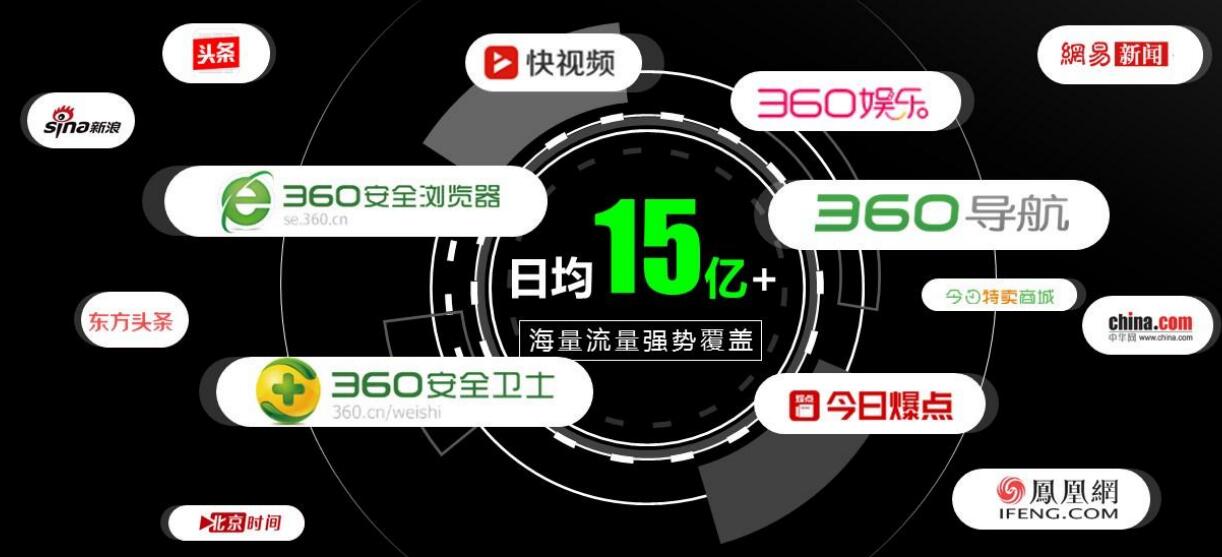 360PC信息流广告