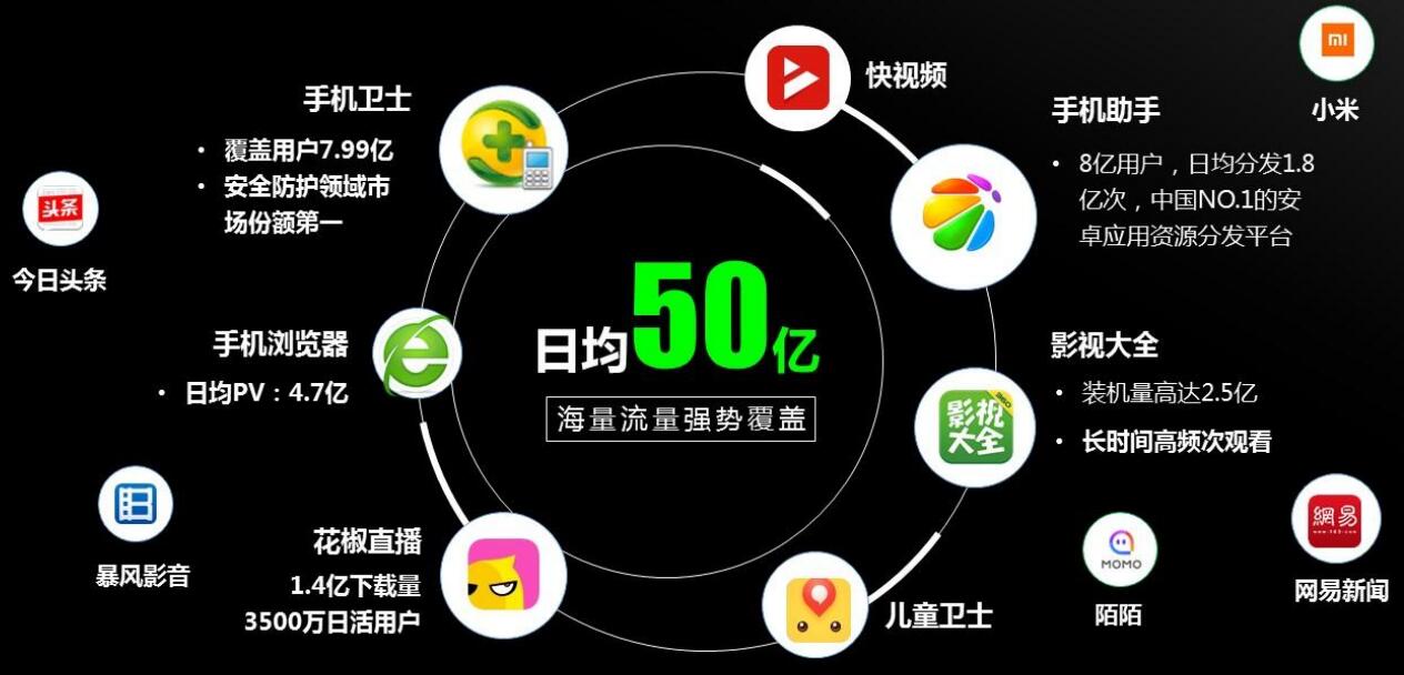 全移动矩阵布局，打造生态更完整的移动信息流