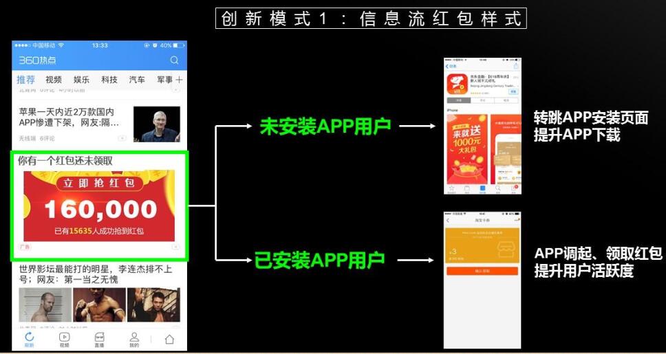 360信息流红包样式