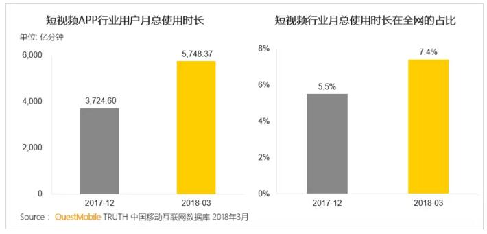 朋友圈广告开户