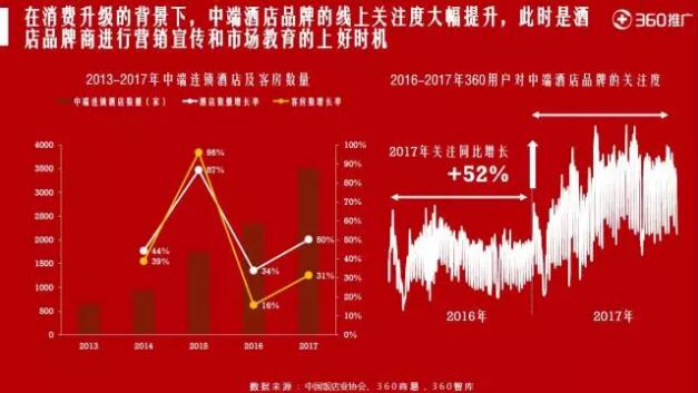 360搜索推广开户