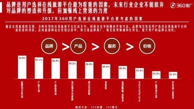 360搜索推广开户代理