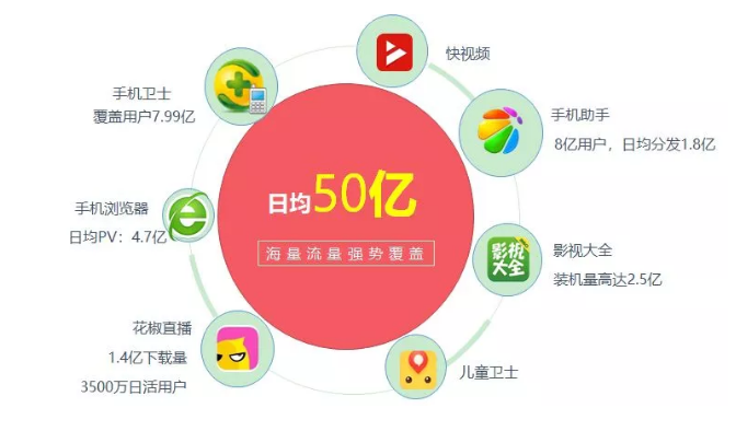 360广告投放