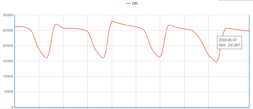 妇科可以再360搜索做推广吗？