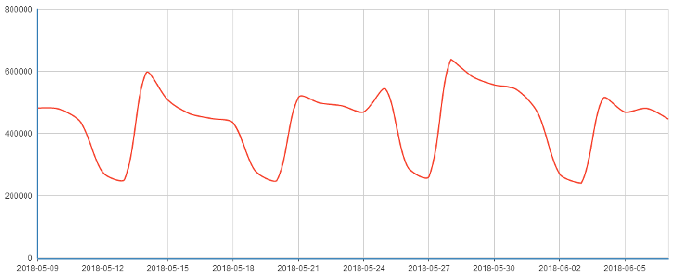 高教自考可以再360搜索、360信息流投放广告吗？需要什么资质？