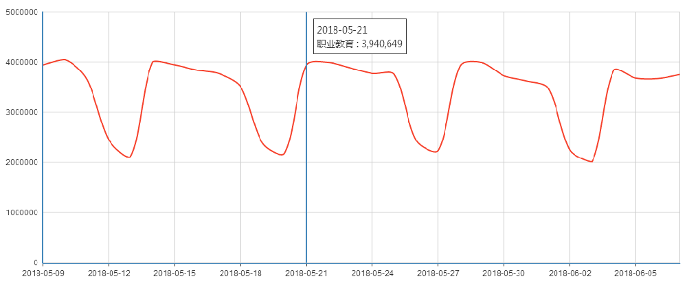 职业教育类的客户是否能在360投放广告呢？