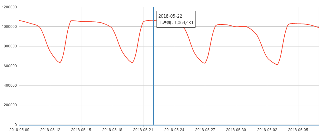 360搜索推广数据