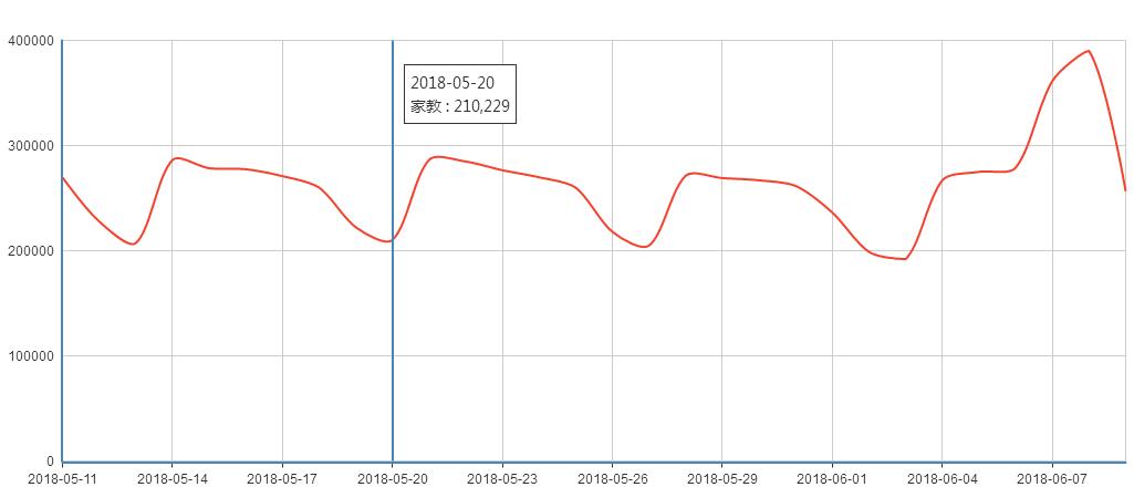 家教行业在360搜索的推广指数