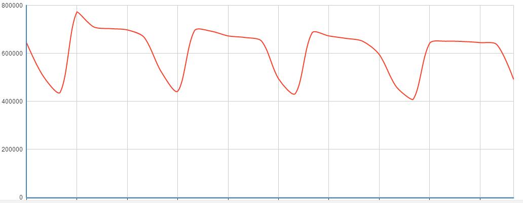 360休闲培训关键词指数查询
