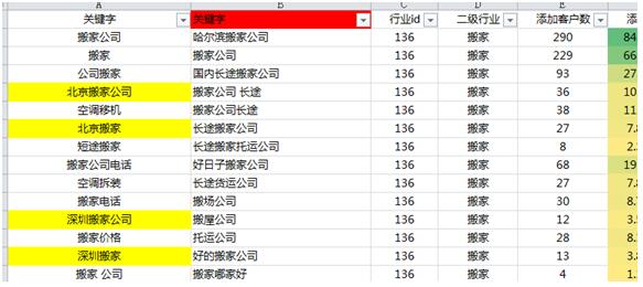 词库关键词匹对 &推荐加词方法