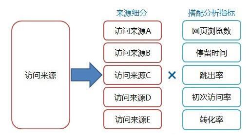 在360推广账户中人怎么利用好访问URL？