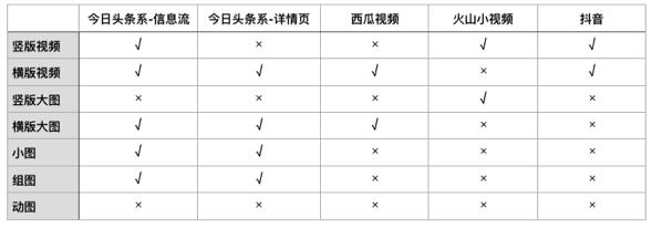 快手广告推广的广告位是怎样的？