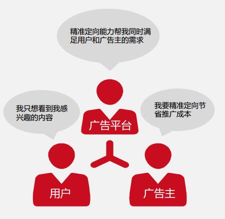 快手定向解析，让广告成为一条有价值的资讯！