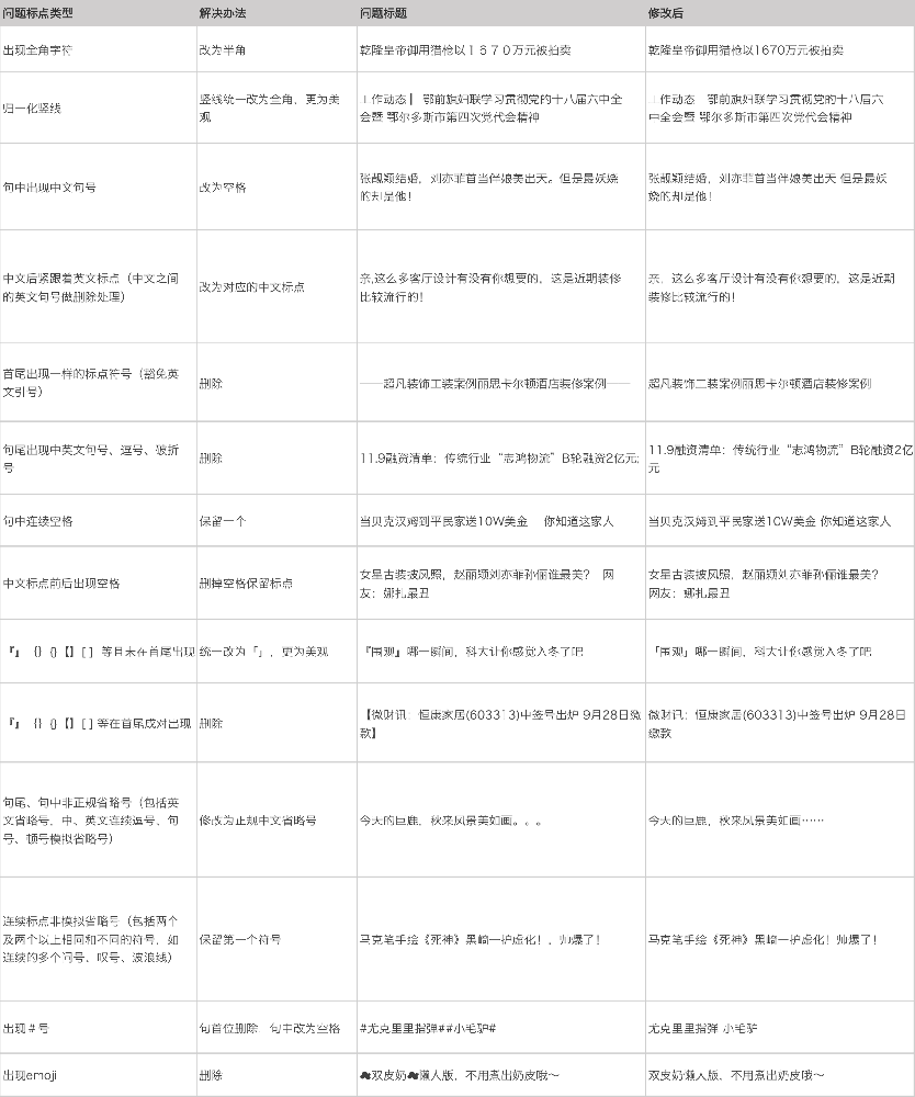 快手广告当中的创意标题特殊符号说明