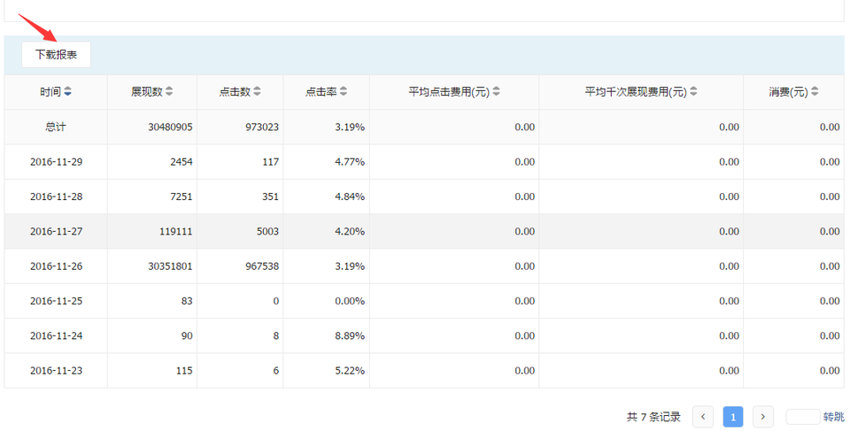 快手广告后台：下载报告