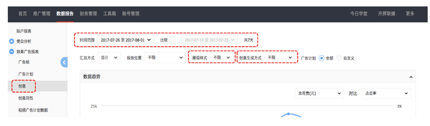 快手广告后台：查看创意数据