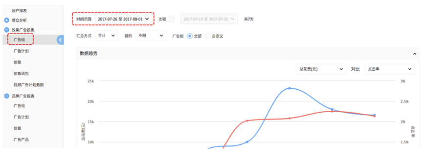 快手广告后台：先择实践