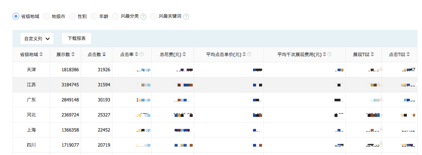 快手广告后台：选择维度