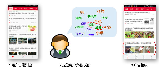 什么是快手广告账户内的兴趣关键词定向？