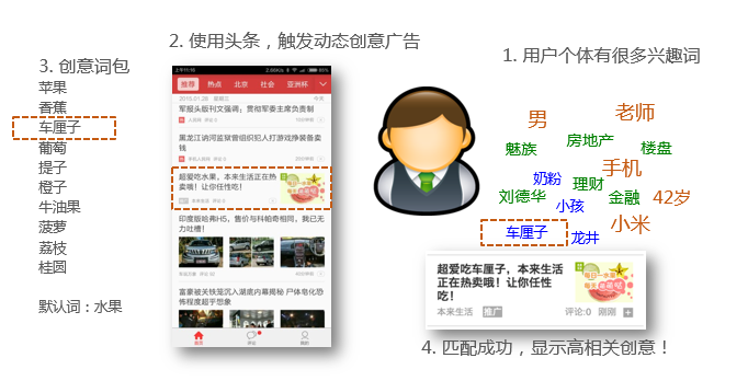 快手广告后台还有个动态创意，你知道怎么用吗？