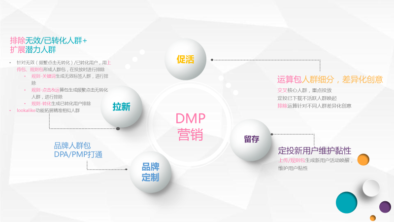 快手广告后台的DMP是什么，你知道吗？