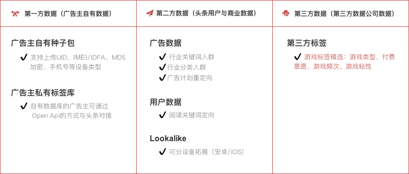 快手DMP广告的常见问题有哪些?
