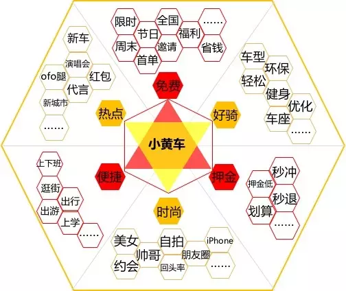 快手怎么利用蜂巢创意模型打造创意？