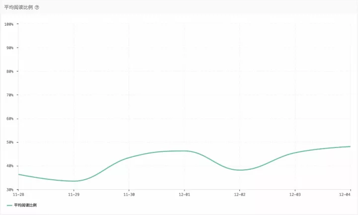 快手落地页分析工具全面上线，转化提升再出大招！
