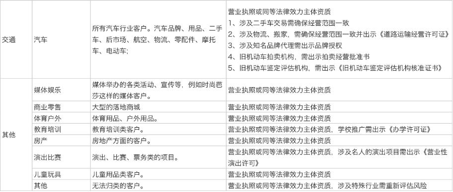 快手开户需要什么资质