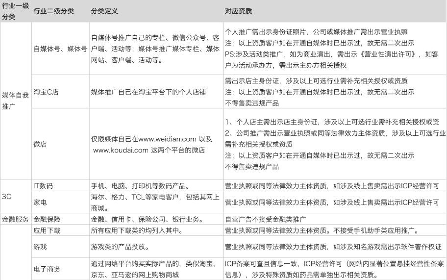 快手广告开户资质|快手推广开户需要什么资质？