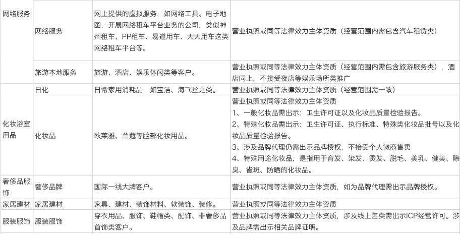 快手推广开户资质