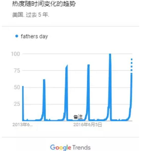 大开眼界：父亲节广告做成这样就能刷爆YouTube