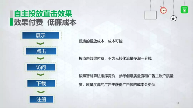 懂球帝广告自助投放，效果付费