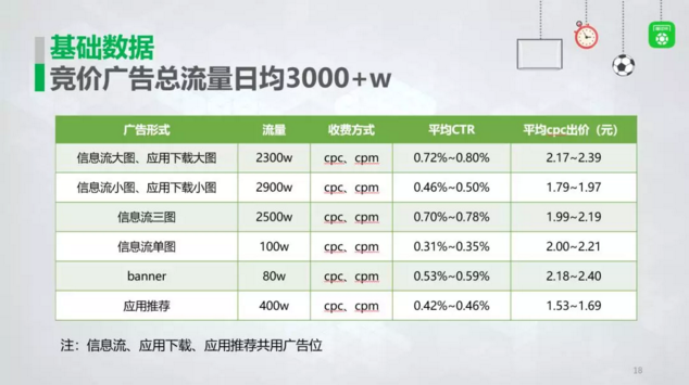 懂球帝APP有多少人在用