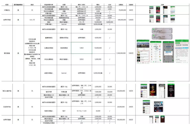 懂球帝推广开户方式