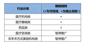 360网址导航广告投放合作需要什么资质？什么条件？