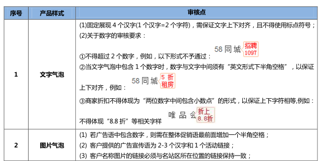 360导航广告投放