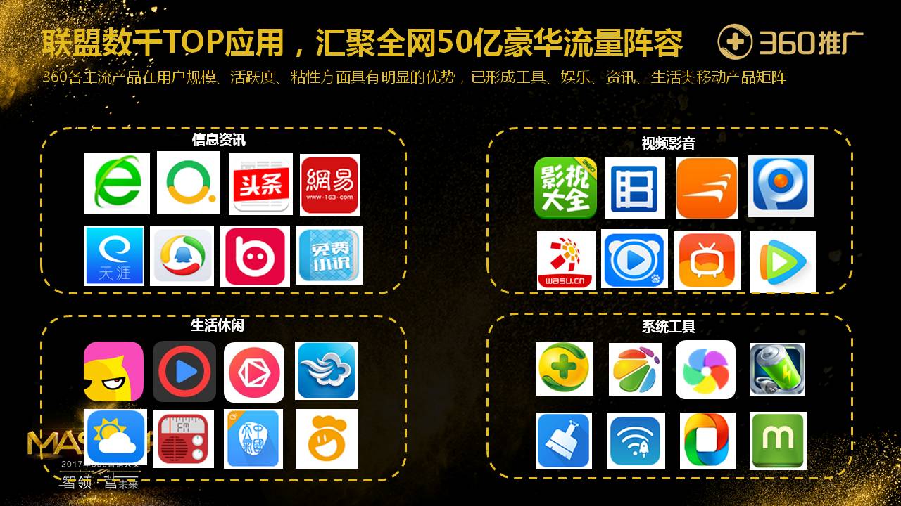 联盟数千TOP应用，汇聚全网50亿豪华流量阵容