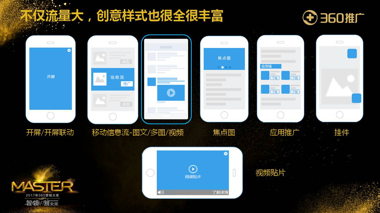 不仅流量大，创意样式也很全很丰富