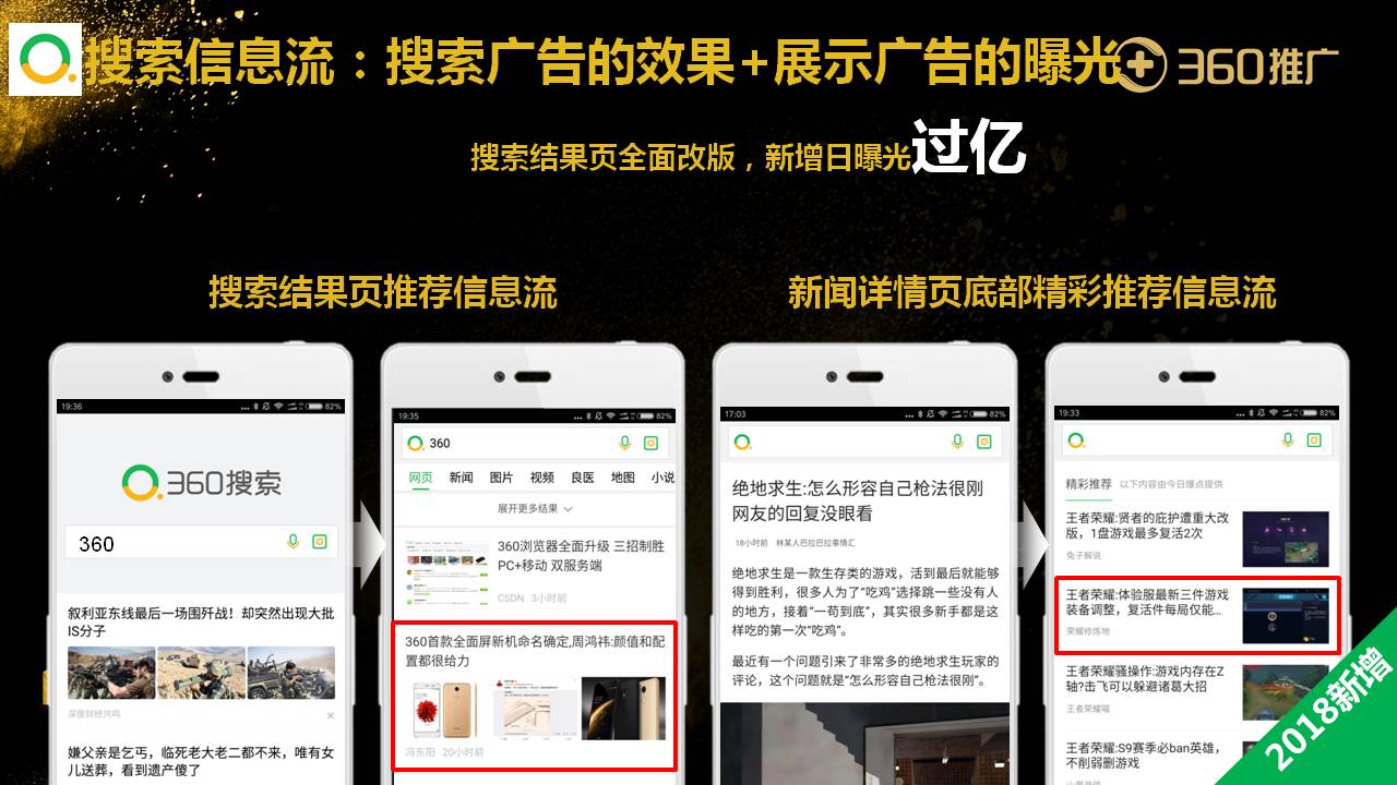 360搜索信息流：360搜索广告的效果+展示广告的曝光                       搜索结果页全面改版，新增日曝光过亿