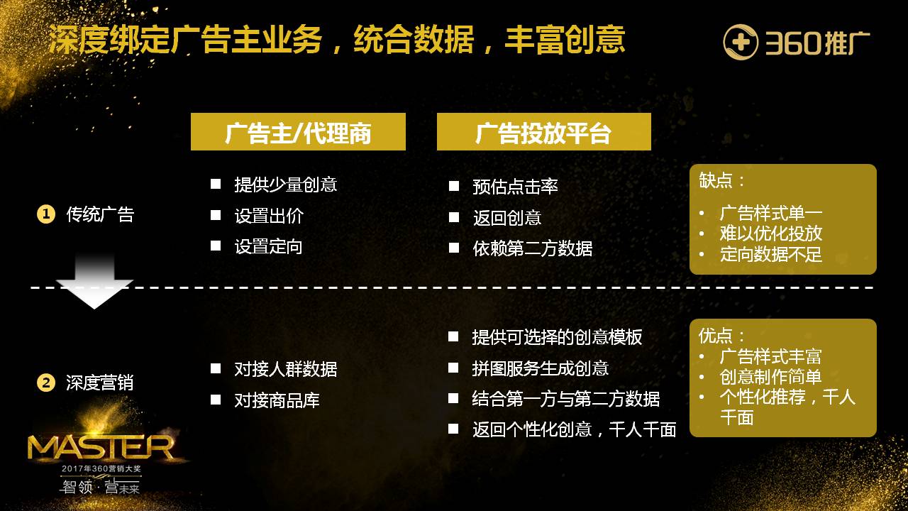 深度绑定广告主业务，统合数据，丰富创意