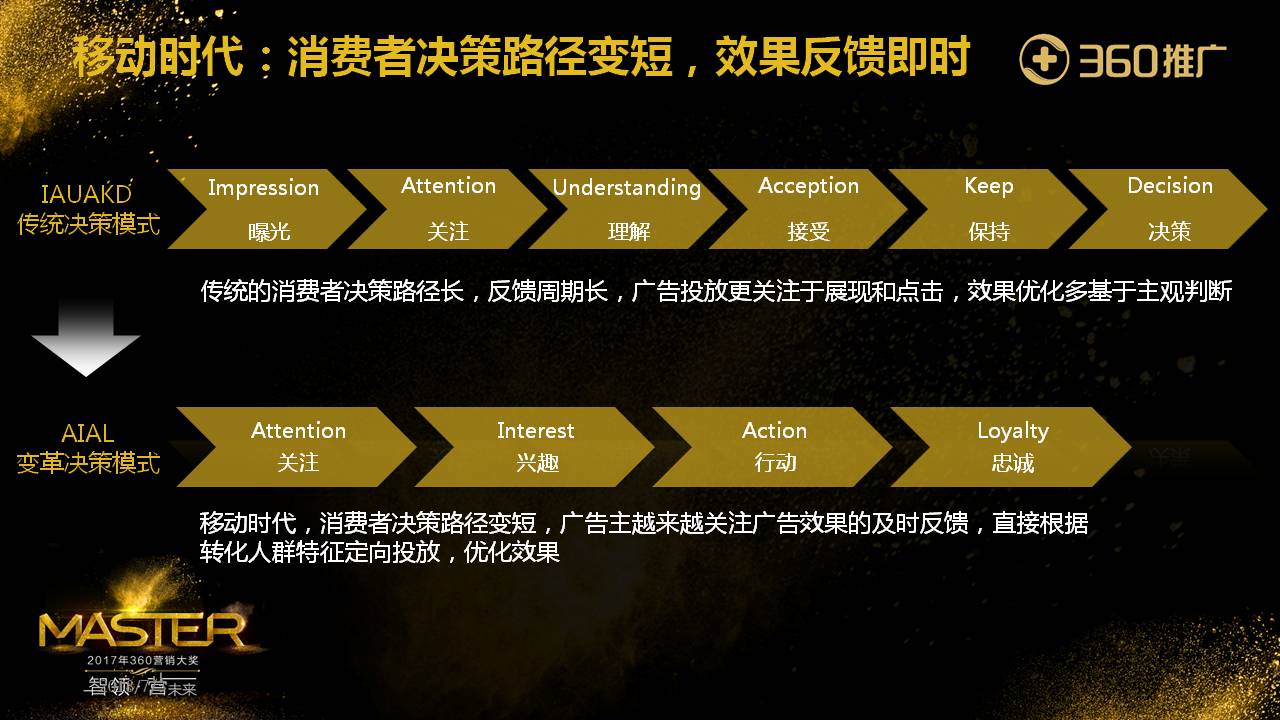 移动时代：消费者决策路径变短，效果反馈即时