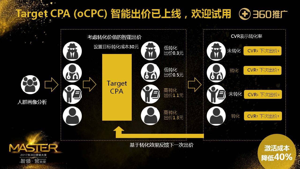 Target CPA (oCPC) 智能出价已上线，欢迎试用