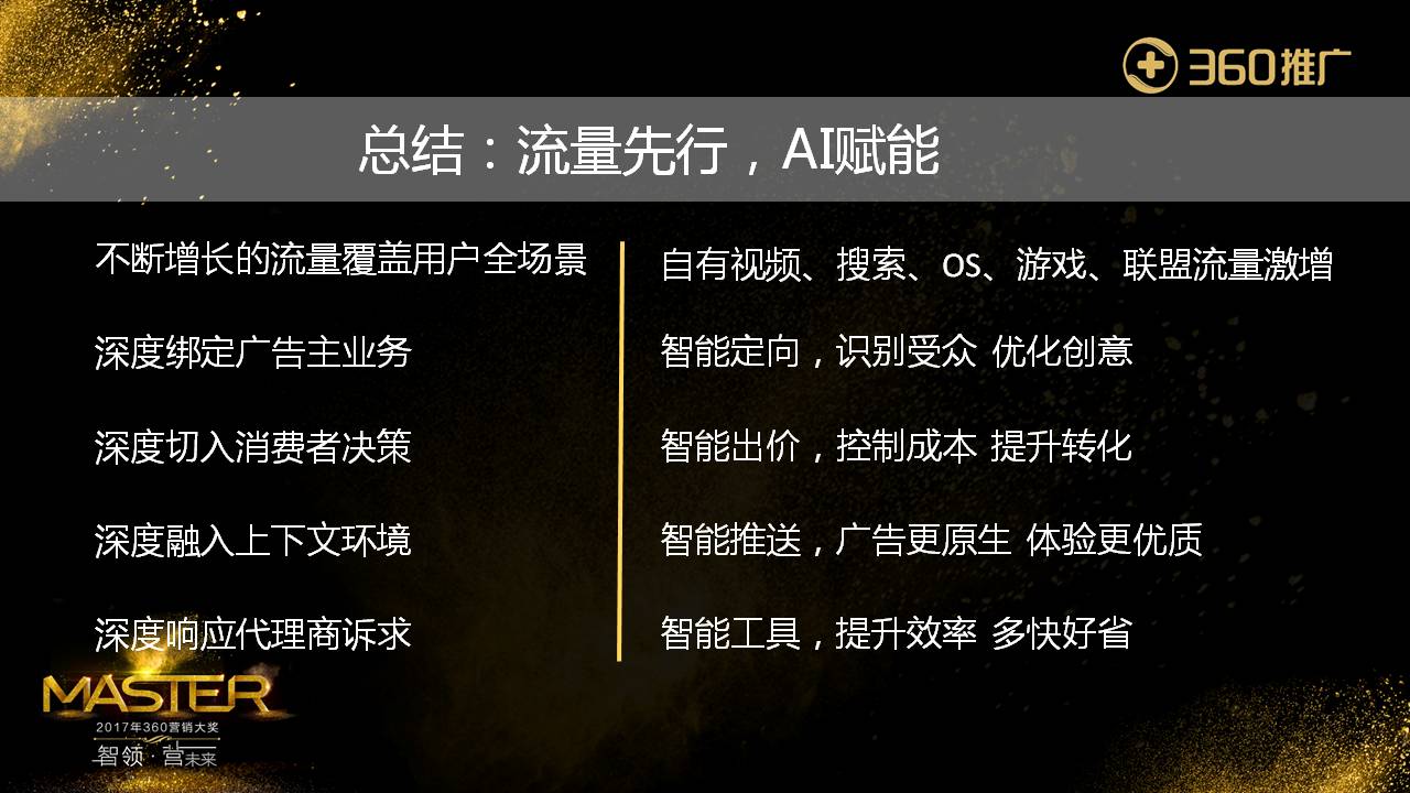 总结：流量先行，AI赋能