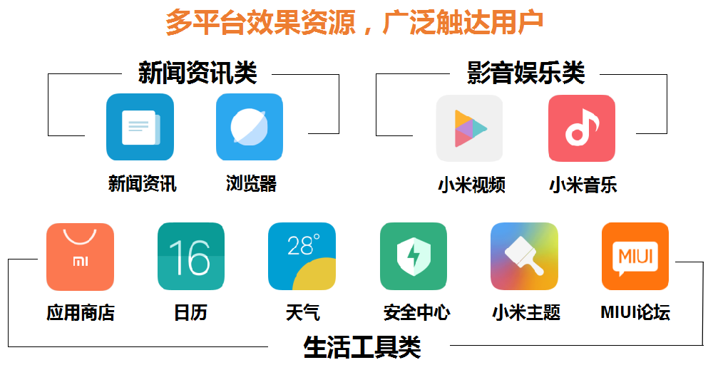 什么是小米广告系统的EMI平台？