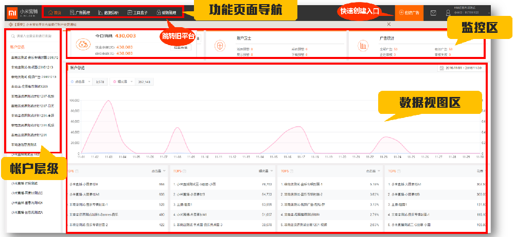 小米广告后台介绍_小米推广后台_小米广告介绍
