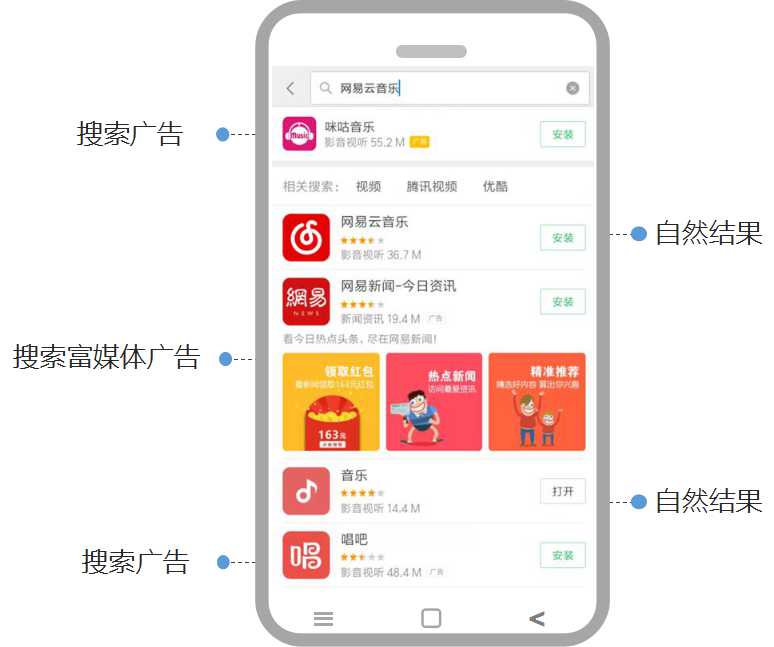小米应用商店搜索词广告是什么？
