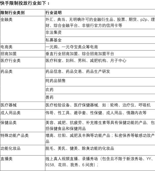 快手广告限制投放的行业有哪些？