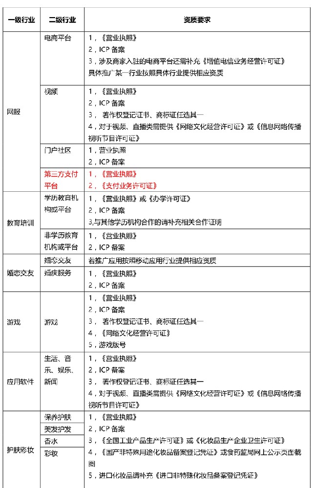 快手广告开户需要什么资质？快手推广开户资质介绍