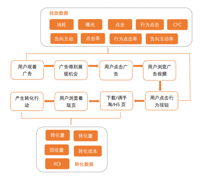 如何评估快手推广账户？_快手广告账户评估_快手推广开户